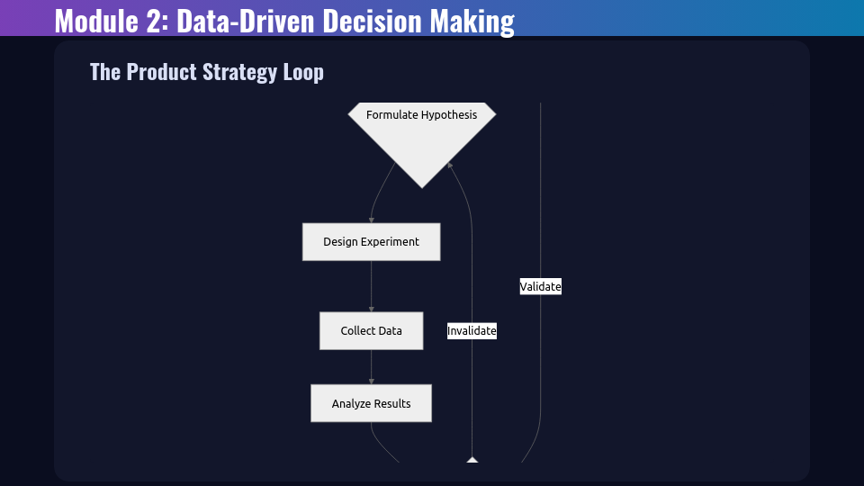 Professional Virtual Workshop Series