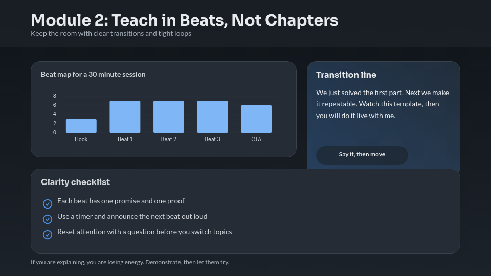 Live Digital Masterclass Workshop