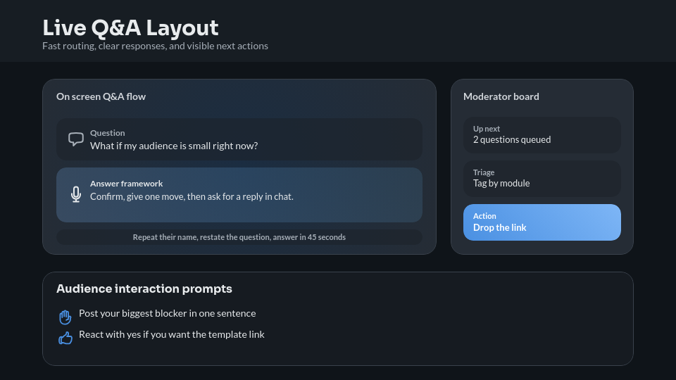 Live Digital Masterclass Workshop