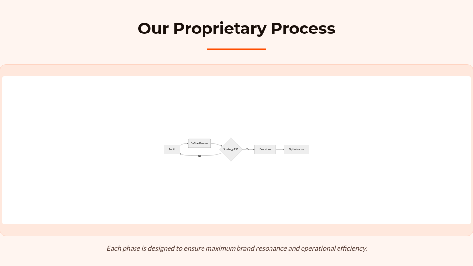 Interactive Virtual Workshop Series