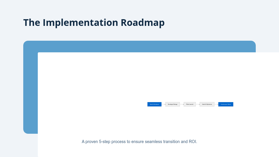 High-Conversion Sales Webinar Pitch