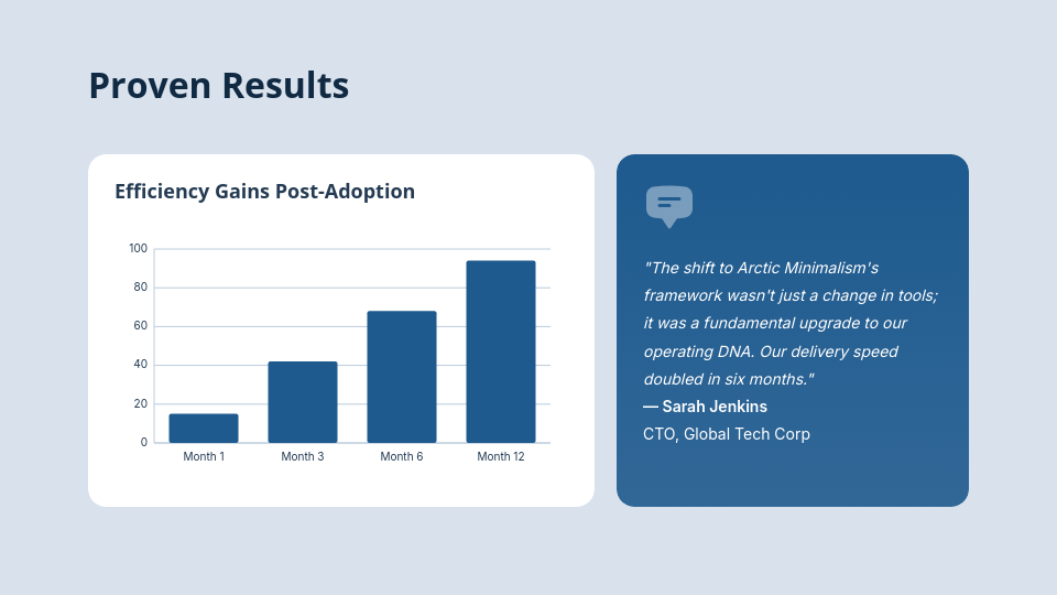 High-Conversion Sales Webinar Pitch