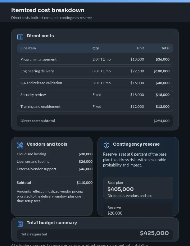 Project Financial Funding Plan