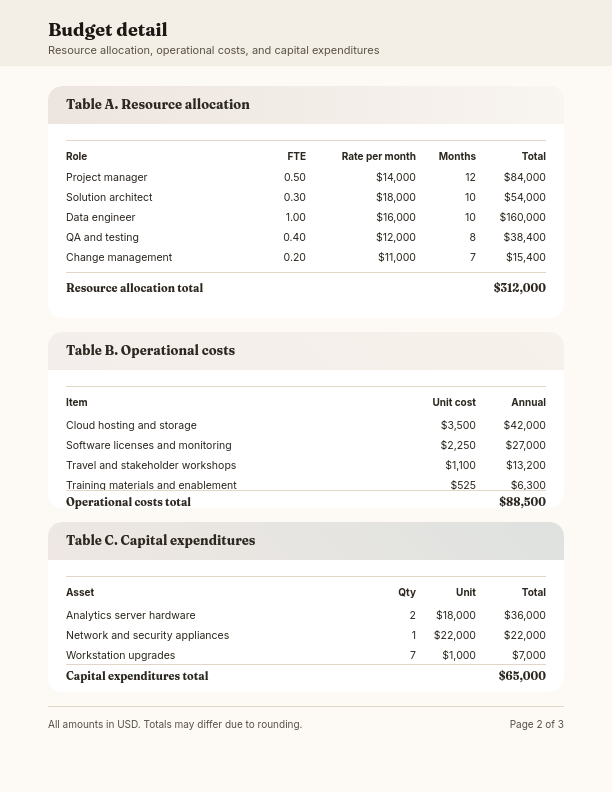 Detailed Project Budget Forecast