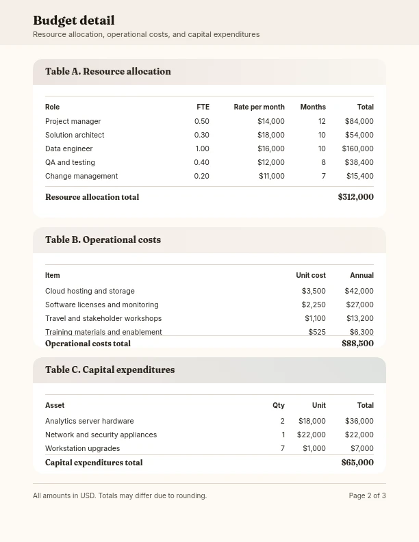 Detailed Project Budget Forecast