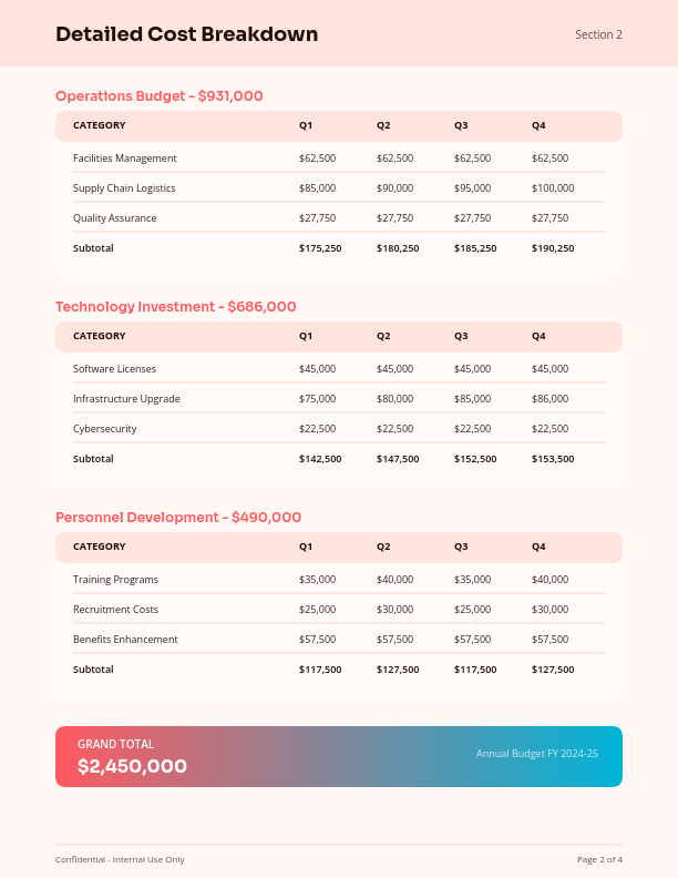 Strategic Project Funding Allocation