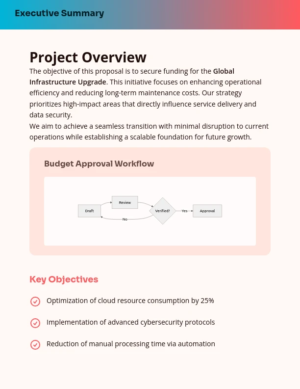 Comprehensive Project Budget Allocation