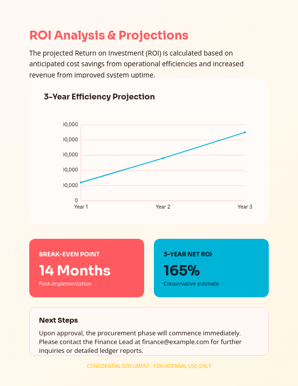 Comprehensive Project Budget Allocation