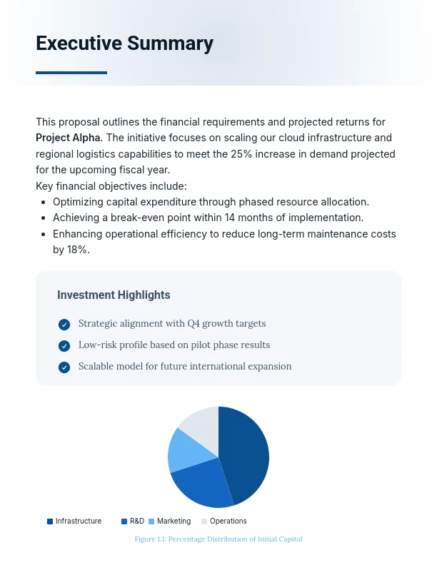 Detailed Business Budget Allocation