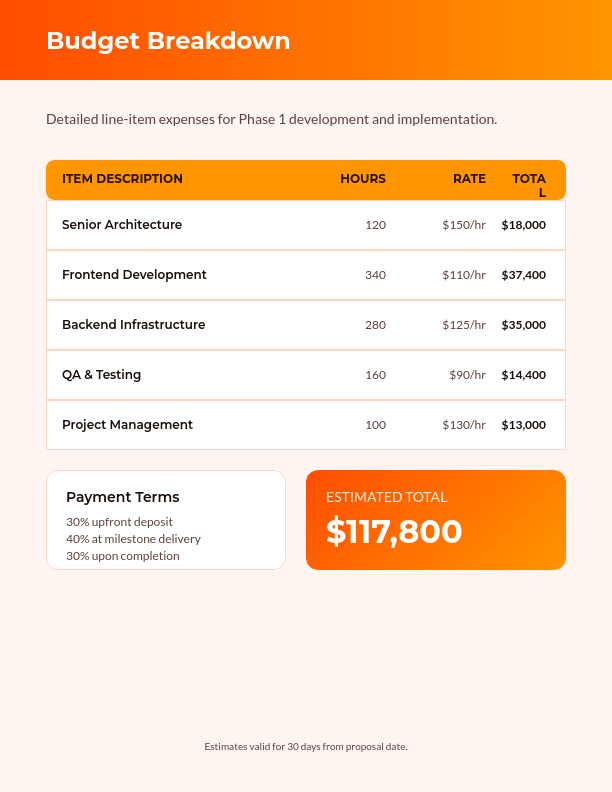 Strategic Project Resource Allocation Plan