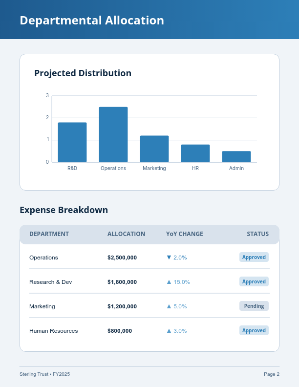 Fiscal Resource Allocation Plan