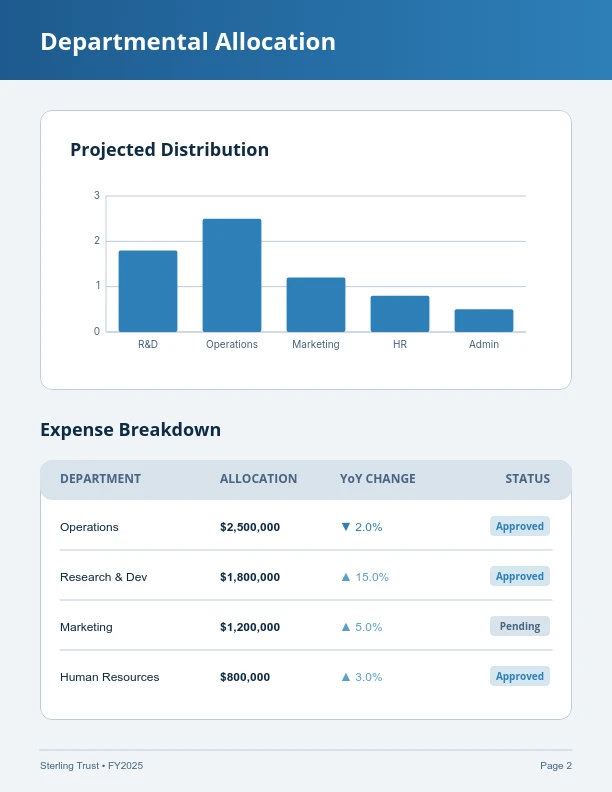Fiscal Resource Allocation Plan