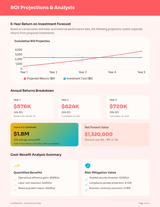 Strategic Project Budget Allocation