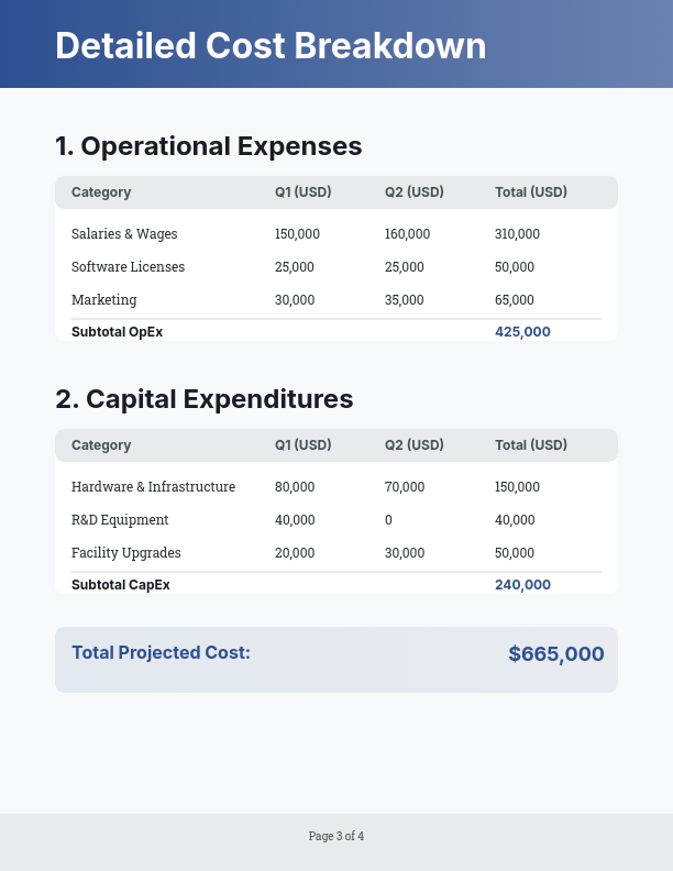 Comprehensive Financial Resource Plan