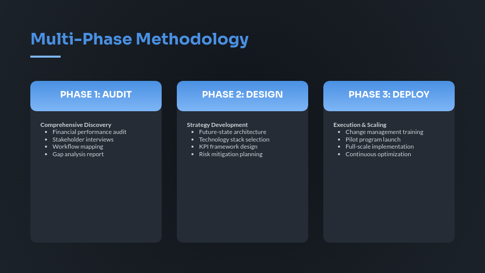 Strategic Business Advisory Proposal