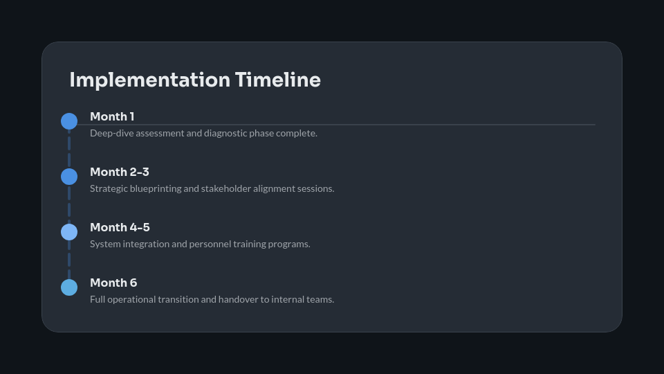Strategic Business Advisory Proposal