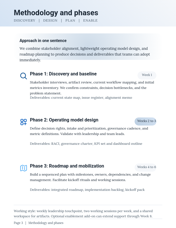 Strategic Growth Advisory Roadmap