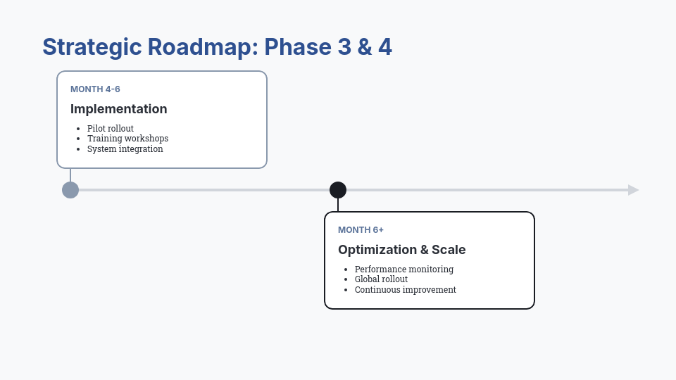 Strategic Business Growth Consulting Pitch