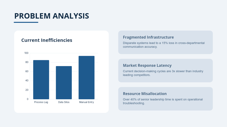 Strategic Management Consulting Pitch
