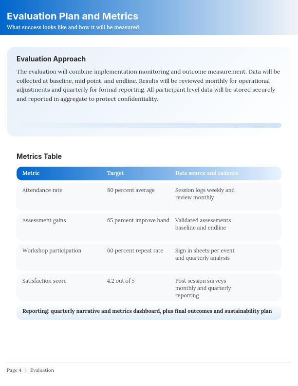 Professional Non-Profit Grant Funding Request