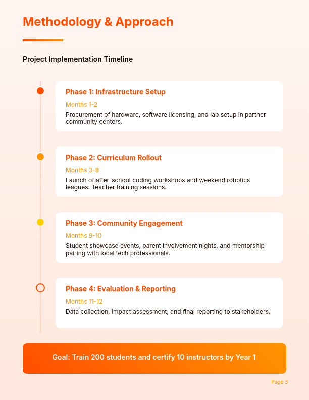 Strategic Research Funding Application
