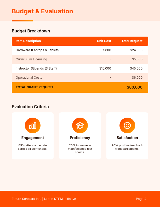 Strategic Research Funding Application