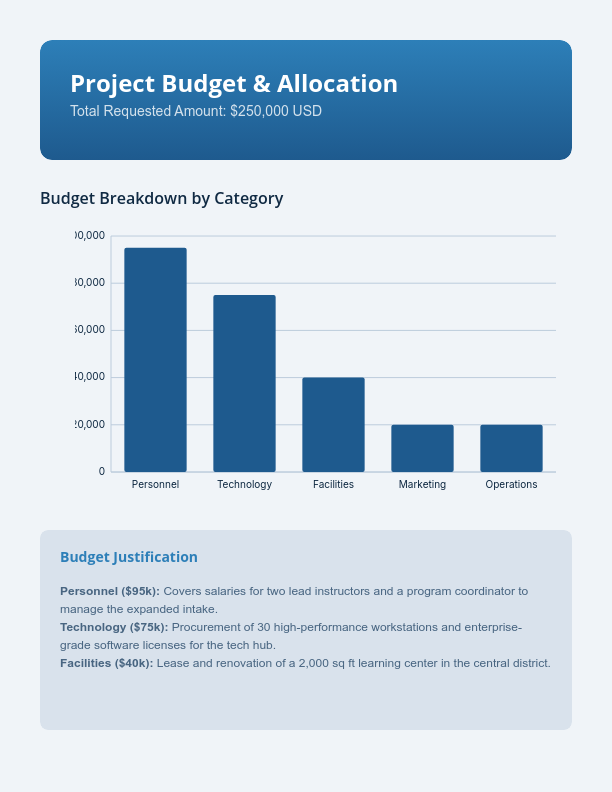 Non-Profit Grant Funding Request