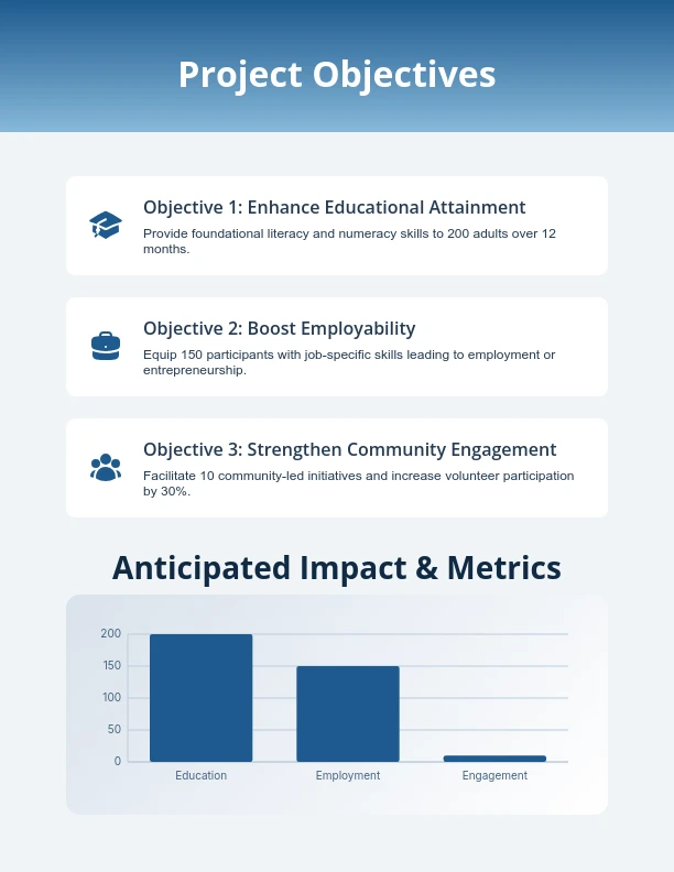 Community Project Grant Funding Request