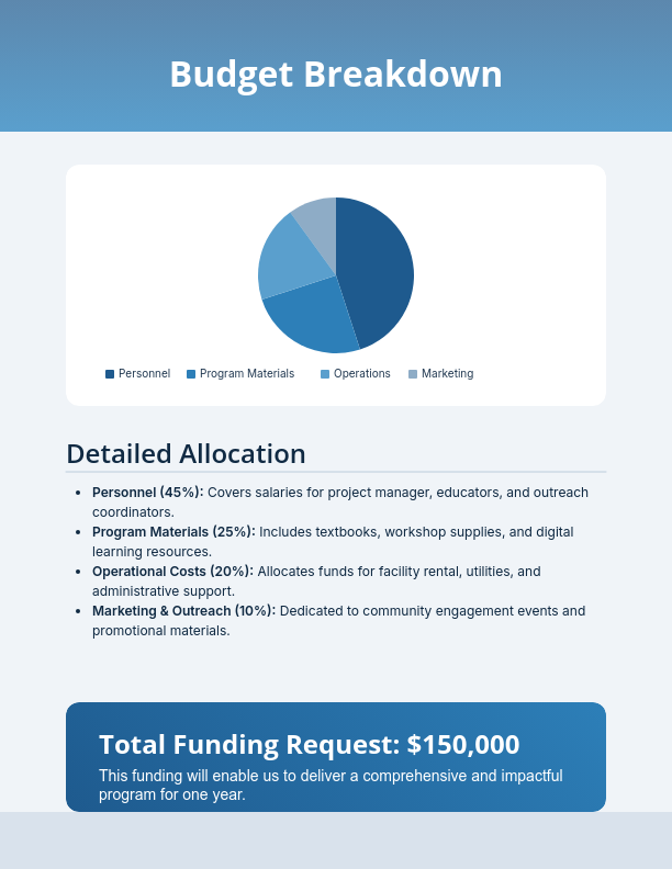 Community Project Grant Funding Request