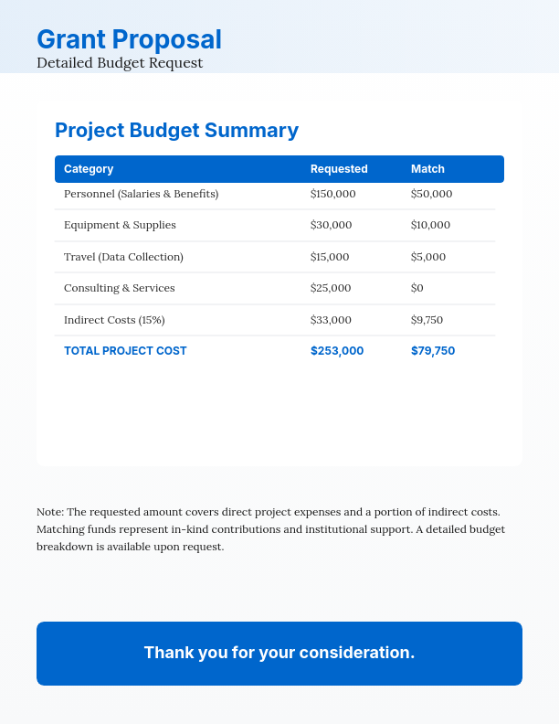 Non-Profit Community Grant Funding Proposal