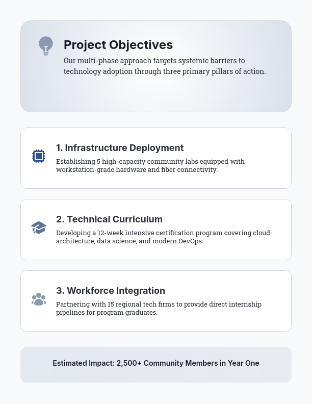 Community Impact Grant Funding Request