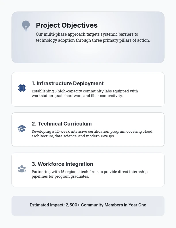 Community Impact Grant Funding Request