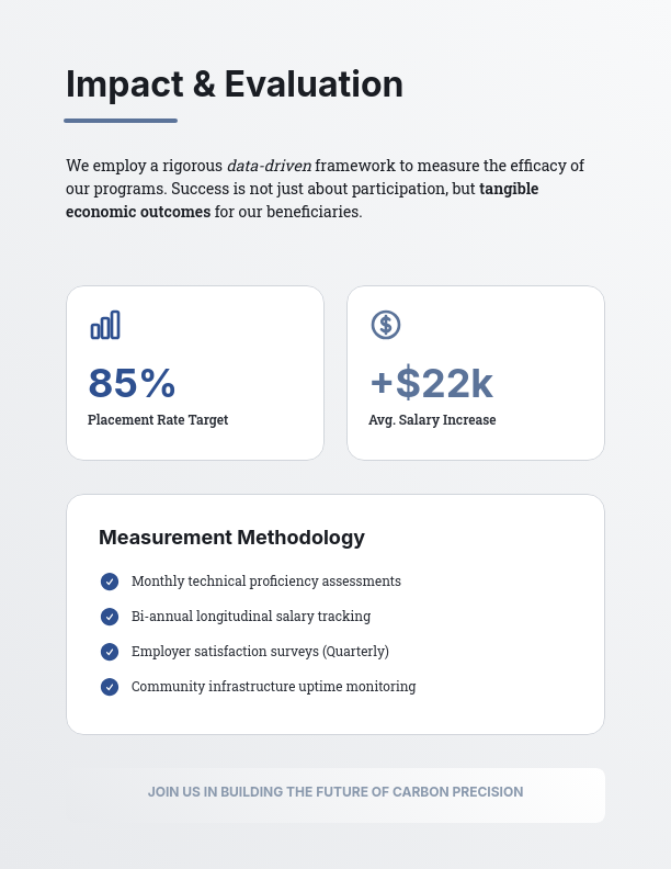 Community Impact Grant Funding Request