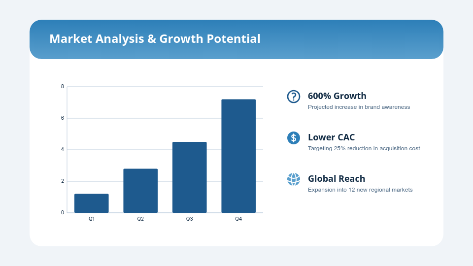 Digital Marketing Strategy Pitch