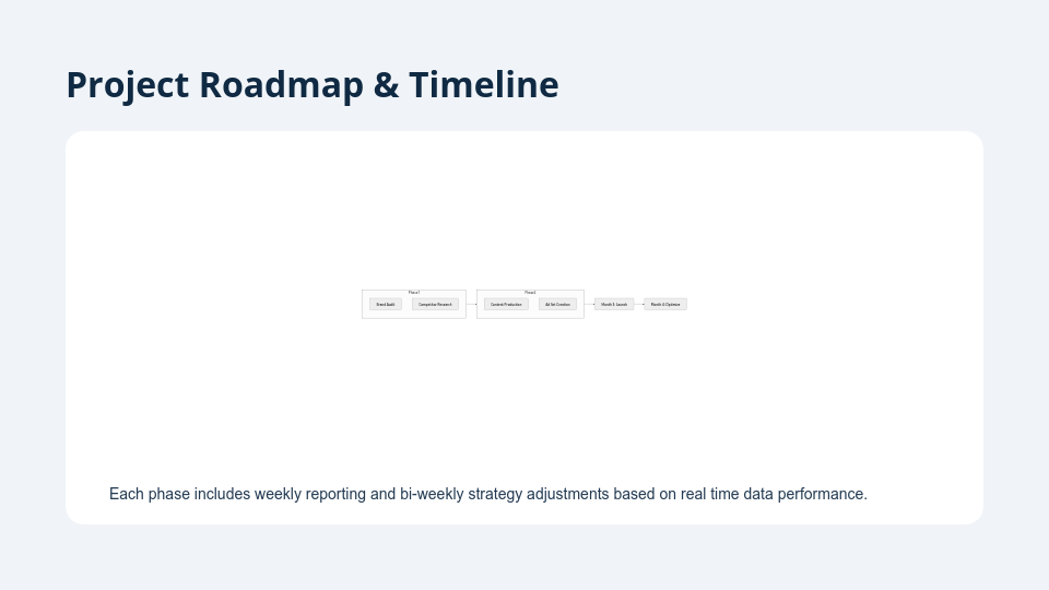 Digital Marketing Strategy Pitch