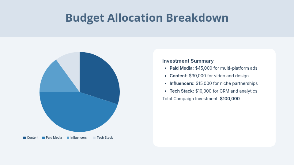 Digital Marketing Strategy Pitch