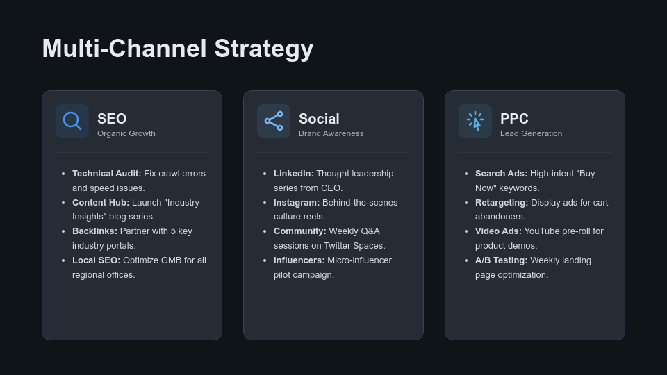 Digital Marketing Growth Strategy Pitch