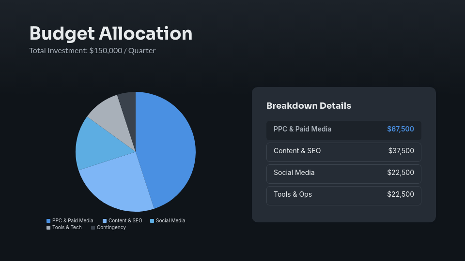 Digital Marketing Growth Strategy Pitch