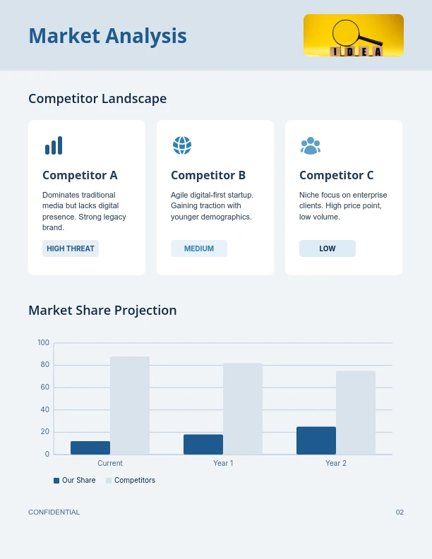 Strategic Brand Growth Initiative