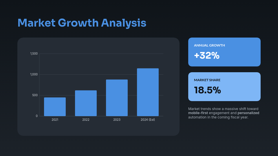 Strategic Marketing Growth Roadmap