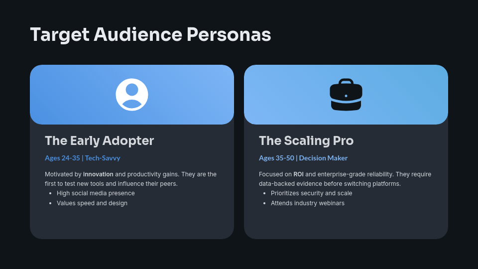 Strategic Marketing Growth Roadmap