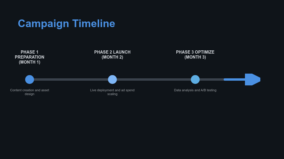 Strategic Marketing Growth Roadmap