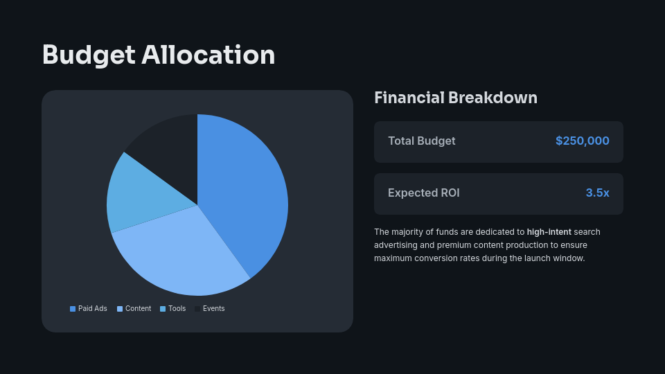 Strategic Marketing Growth Roadmap