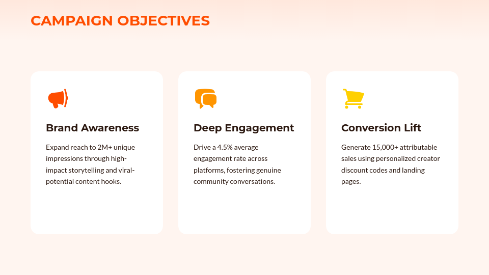 Strategic Influencer Marketing Pitch