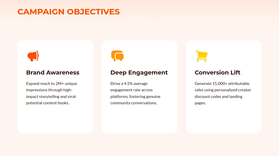 Strategic Influencer Marketing Pitch