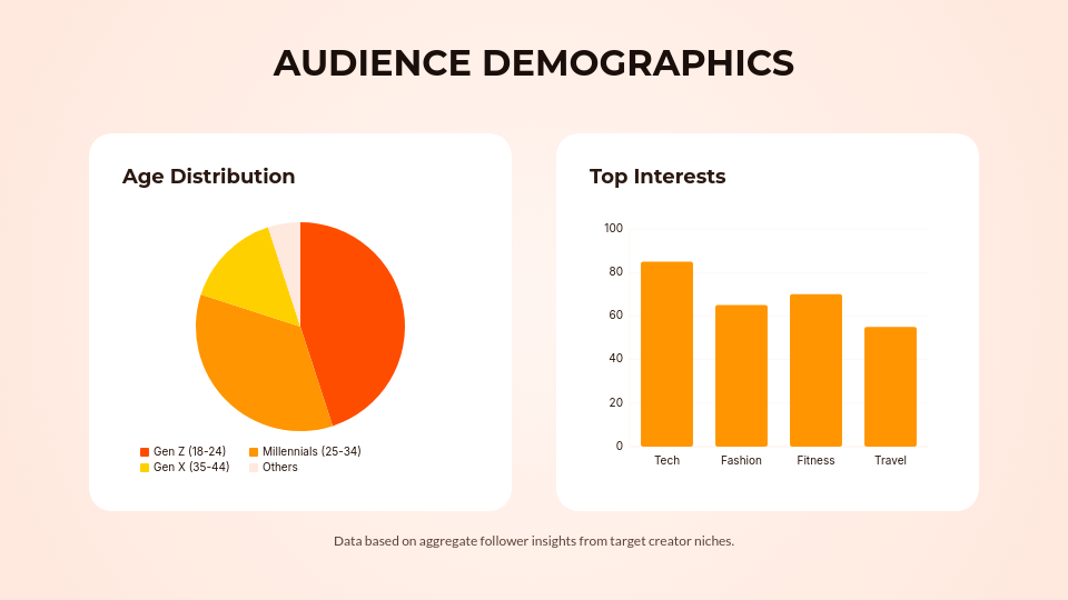 Strategic Influencer Marketing Pitch