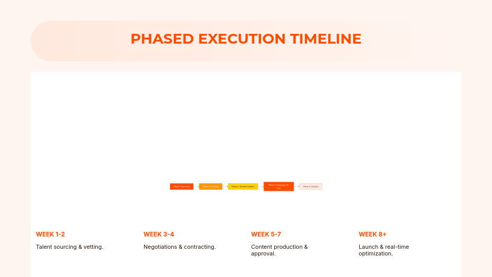 Strategic Influencer Marketing Pitch