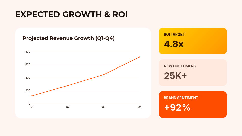 Strategic Influencer Marketing Pitch