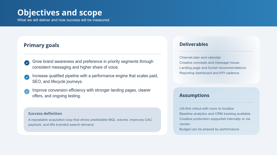 Full-Scale Digital Marketing Growth Strategy