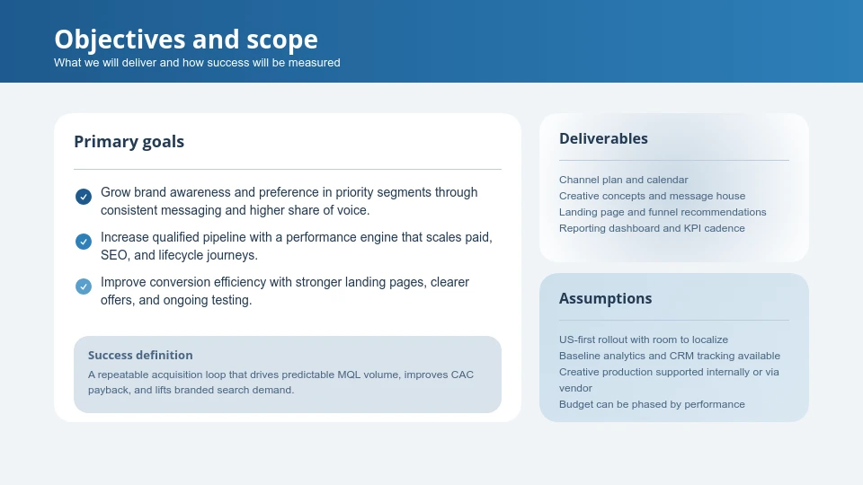 Full-Scale Digital Marketing Growth Strategy